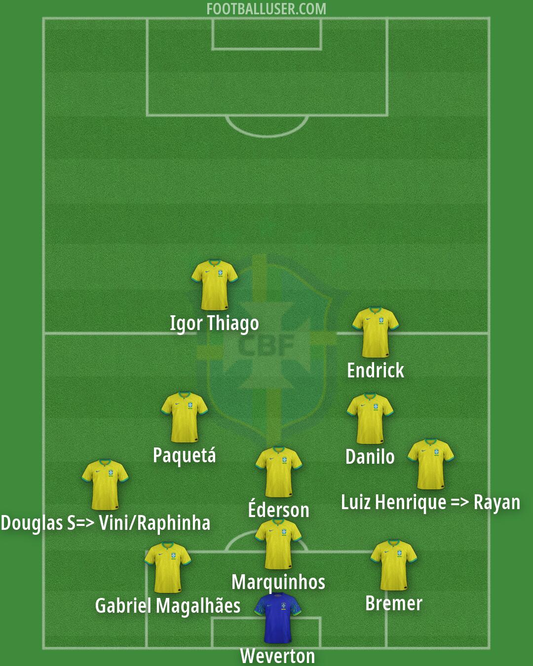 Brazil Formation 2026