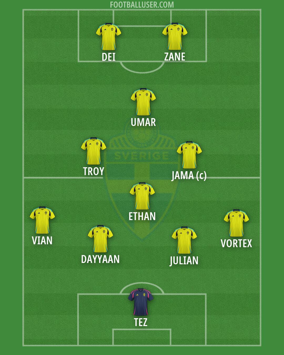 Sweden Formation 2026