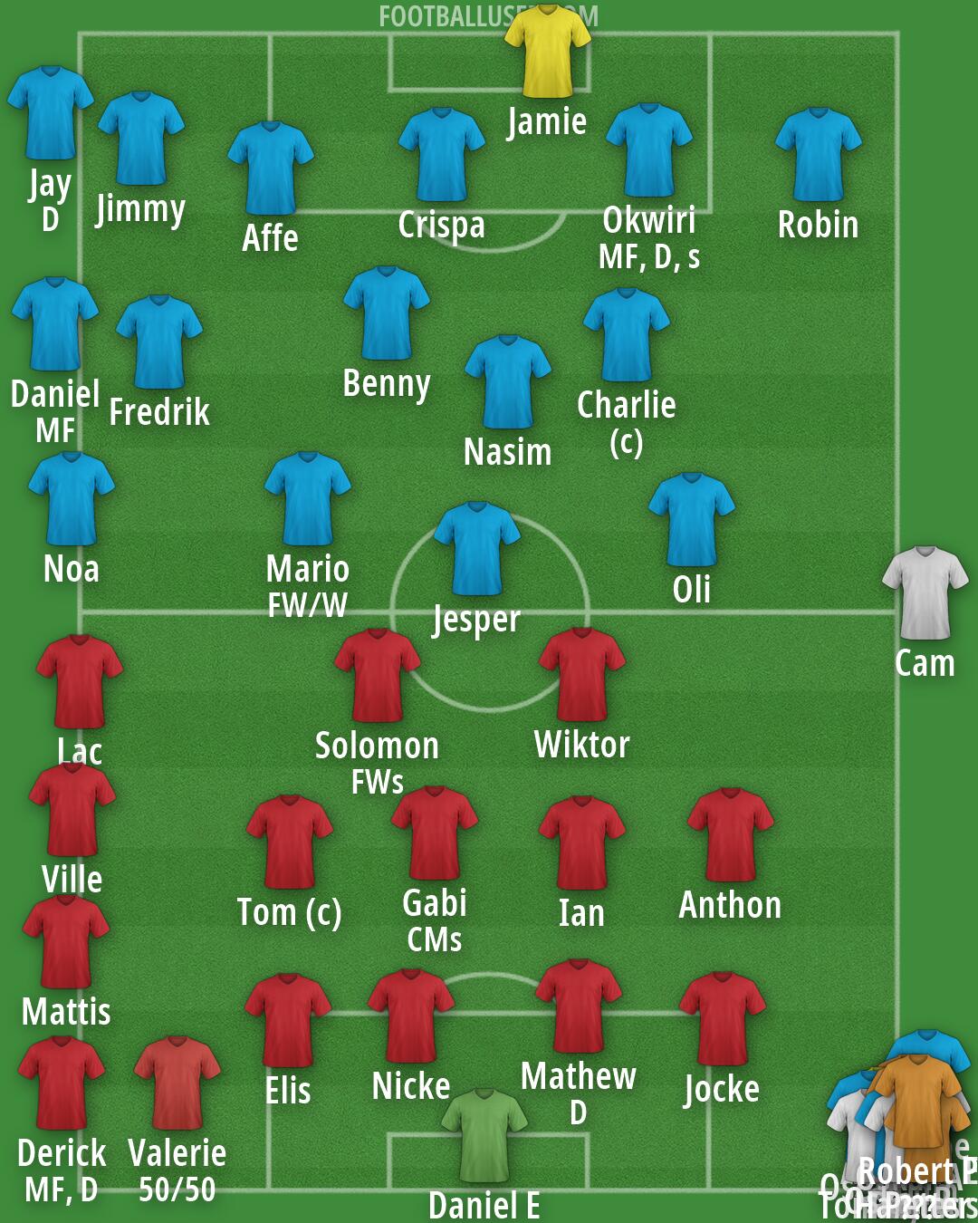 Real Madrid Formation 2026