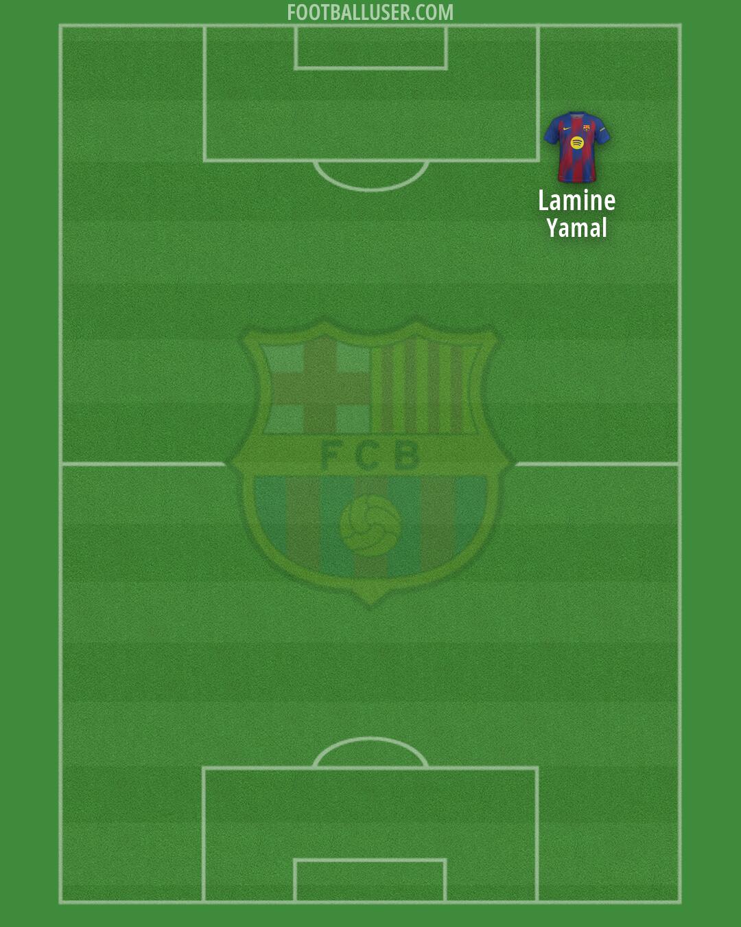 Barcelona Formation 2026