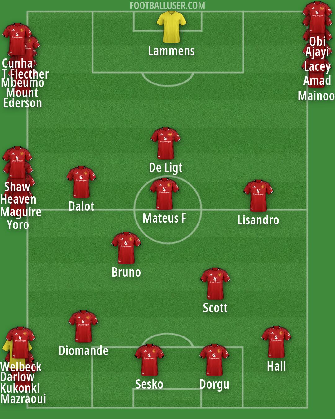 Man Utd Formation 2026