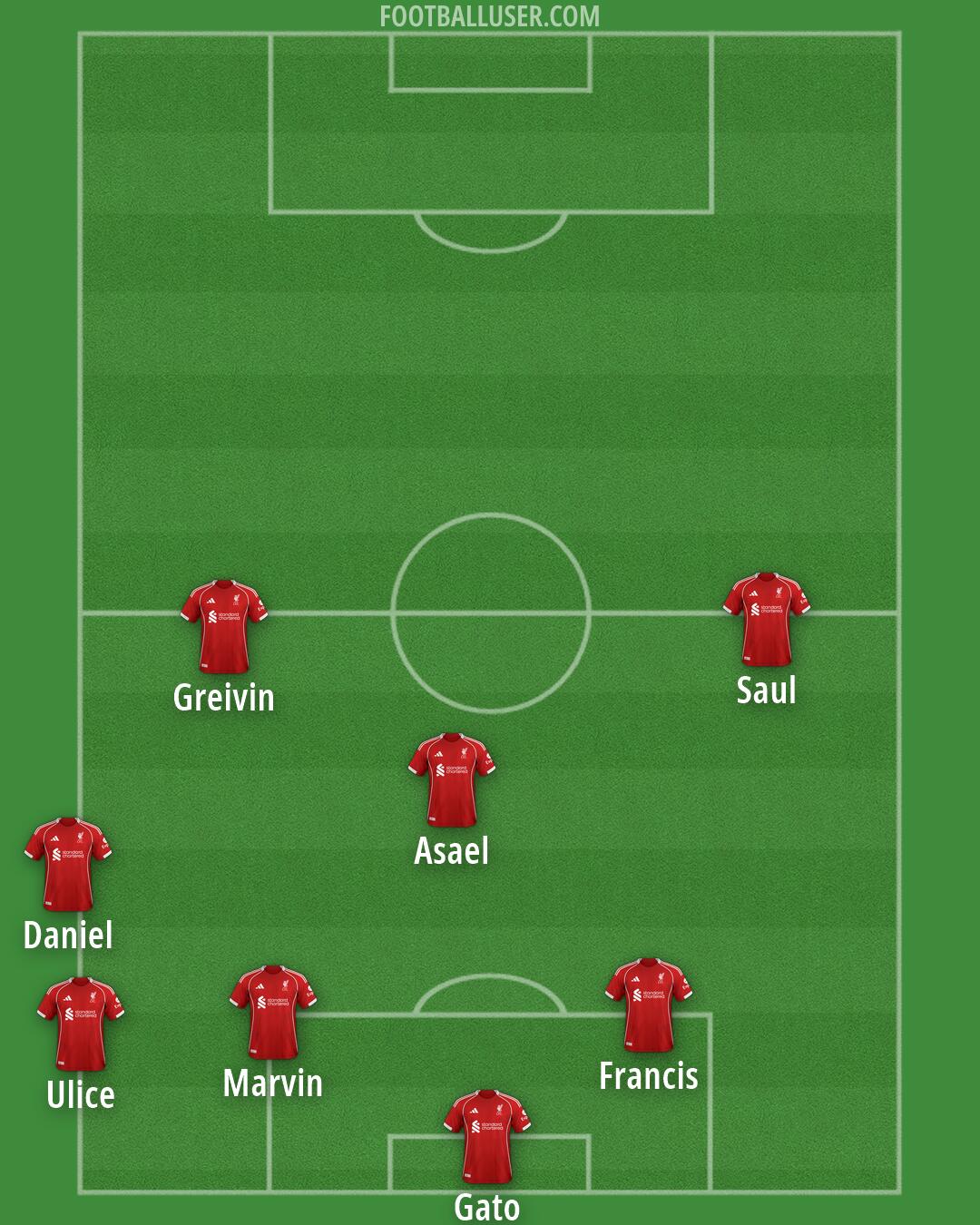 Liverpool Formation 2026