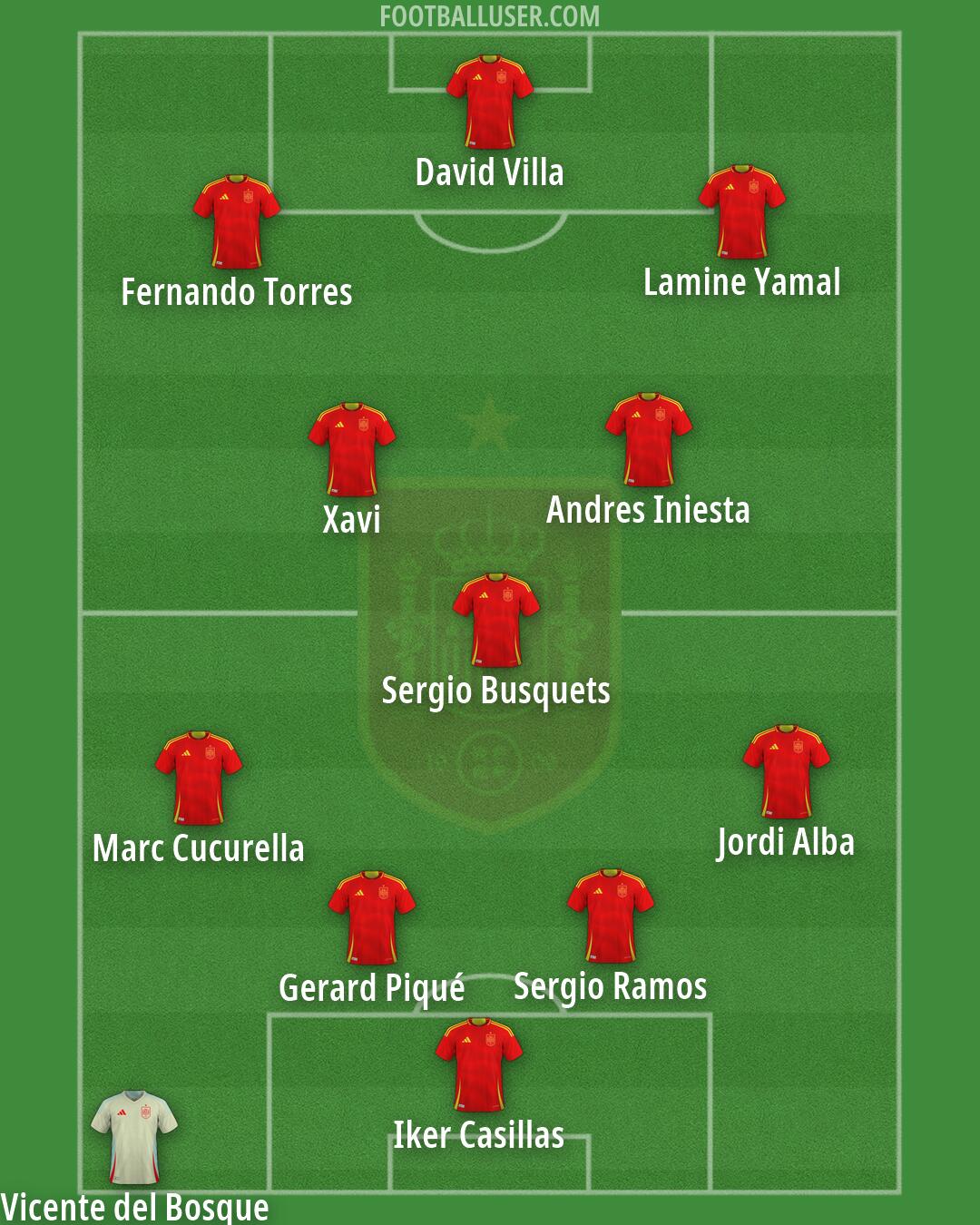 Spain Formation 2026