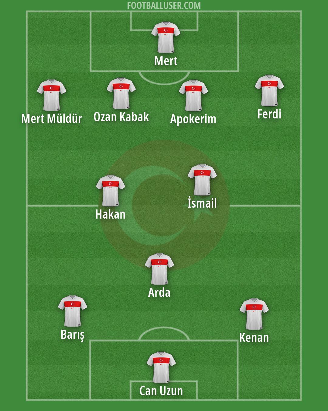 Türkiye Formation 2026