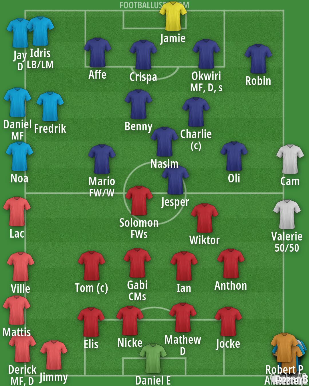 Real Madrid Formation 2026