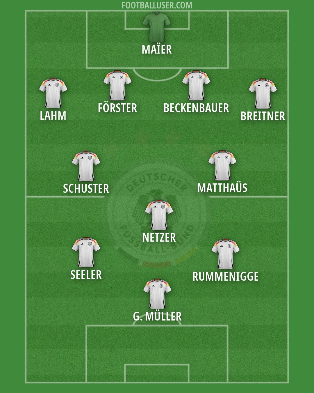 Germany Formation 2026