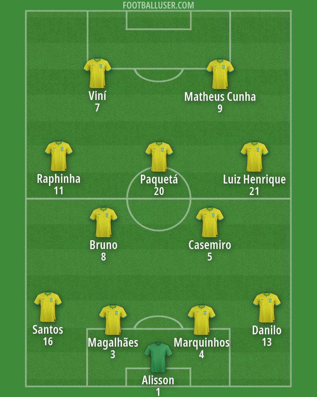 Brazil Formation 2026