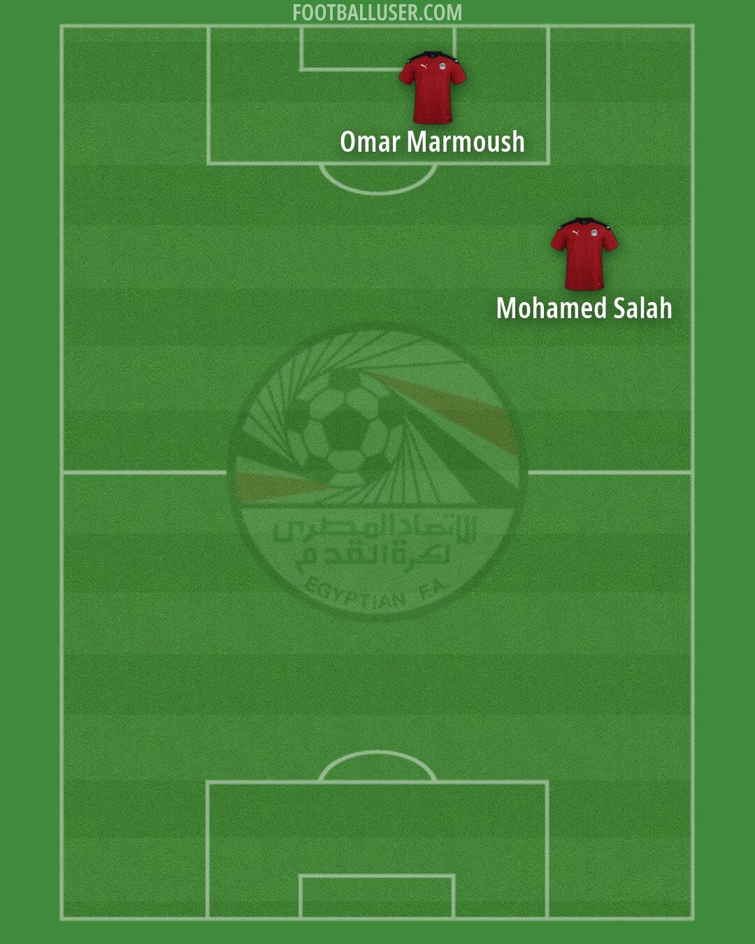 Egypt Formation 2026