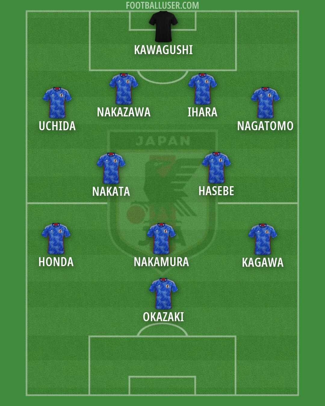 Japan Formation 2026