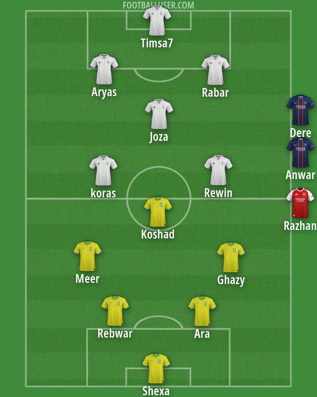 Custom Team Formation 2026