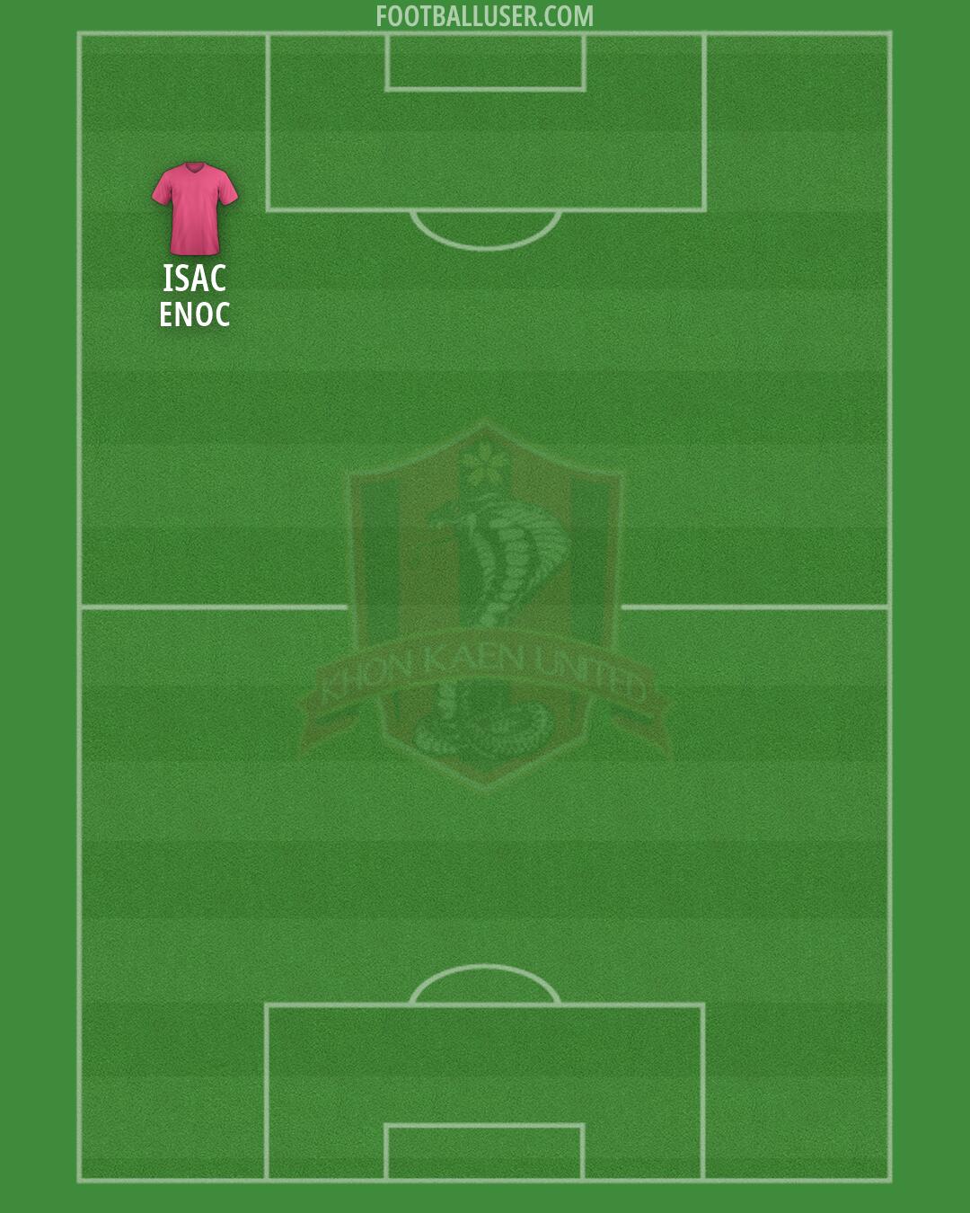 Khonkaen Utd Formation 2026