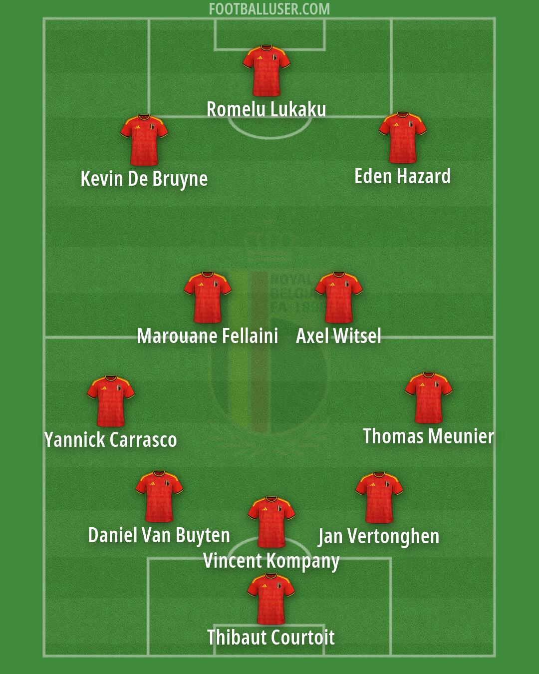 Belgium Formation 2026