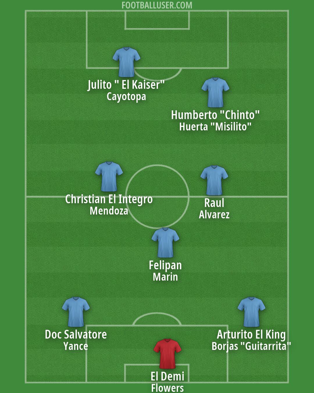 Custom Team Formation 2026