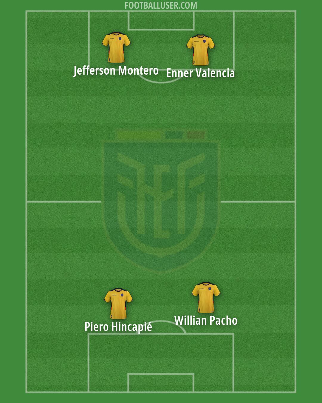 Ecuador Formation 2026