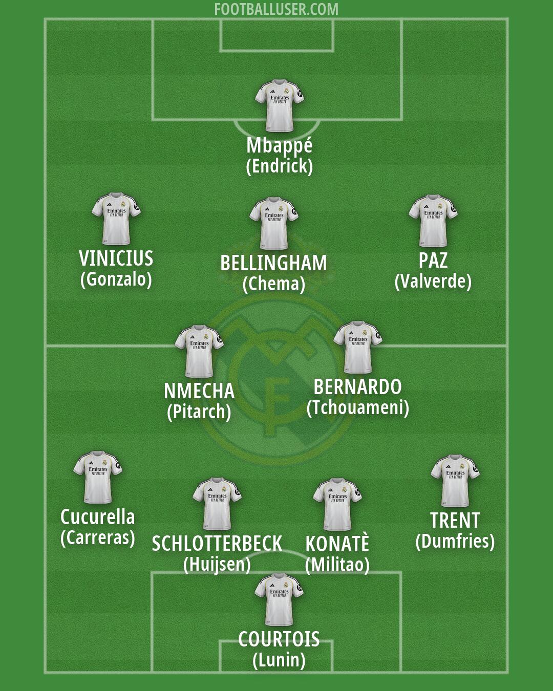 Real Madrid Formation 2026