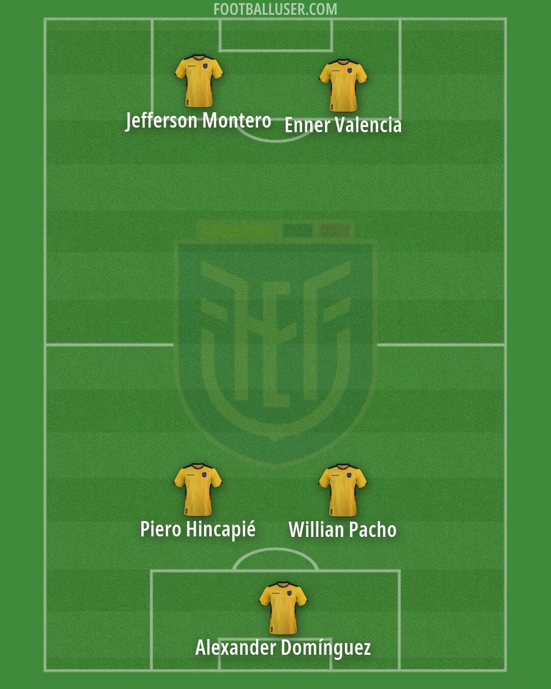Ecuador Formation 2026