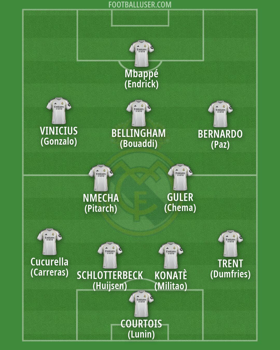 Real Madrid Formation 2026