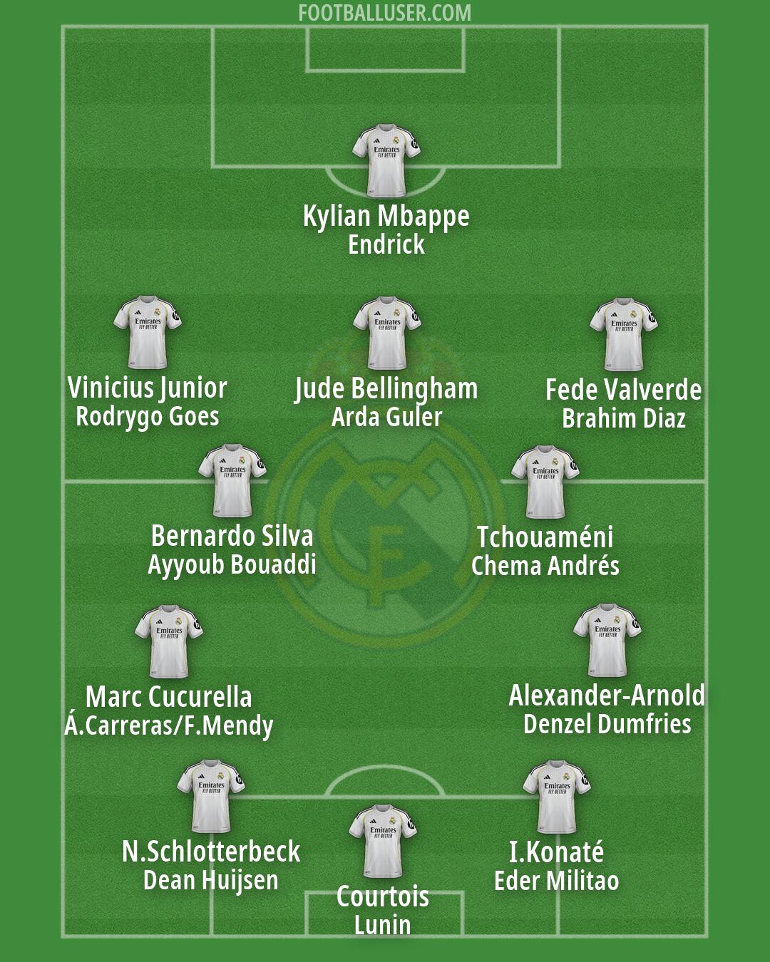 Real Madrid Formation 2026
