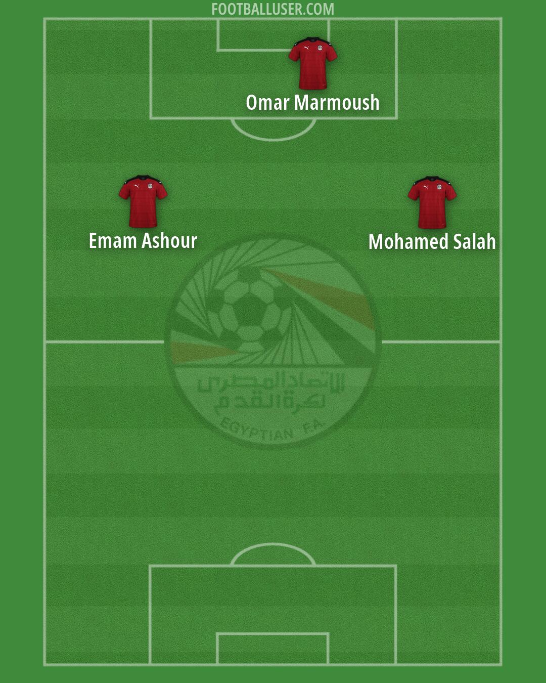 Egypt Formation 2026