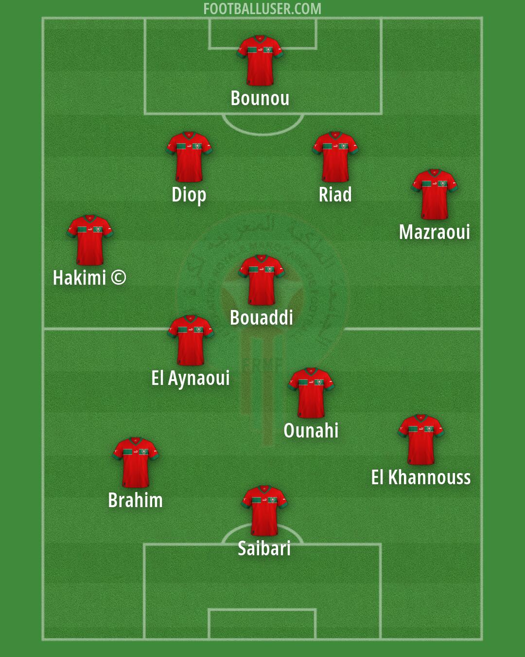Morocco Formation 2026