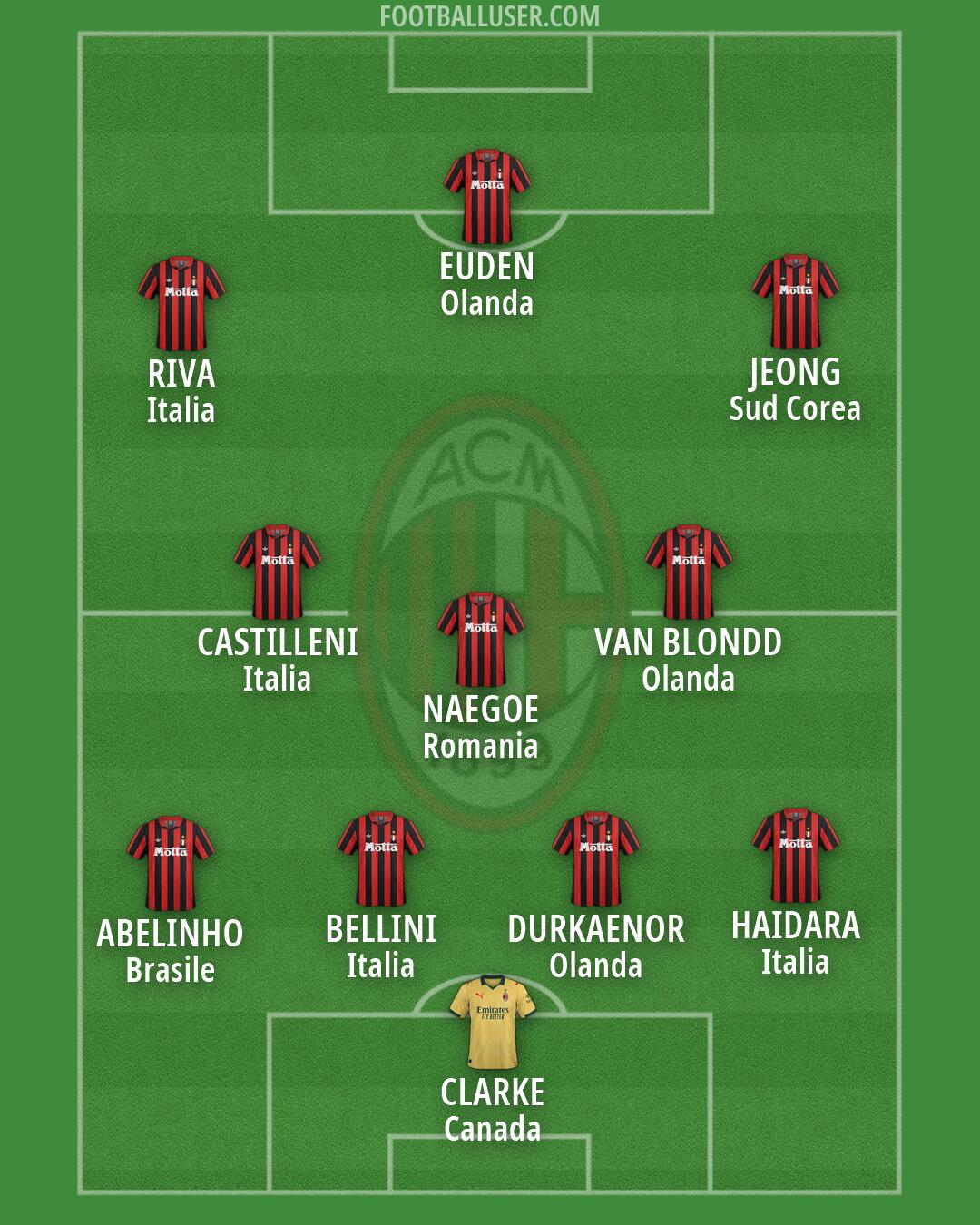 Milan Formation 2026