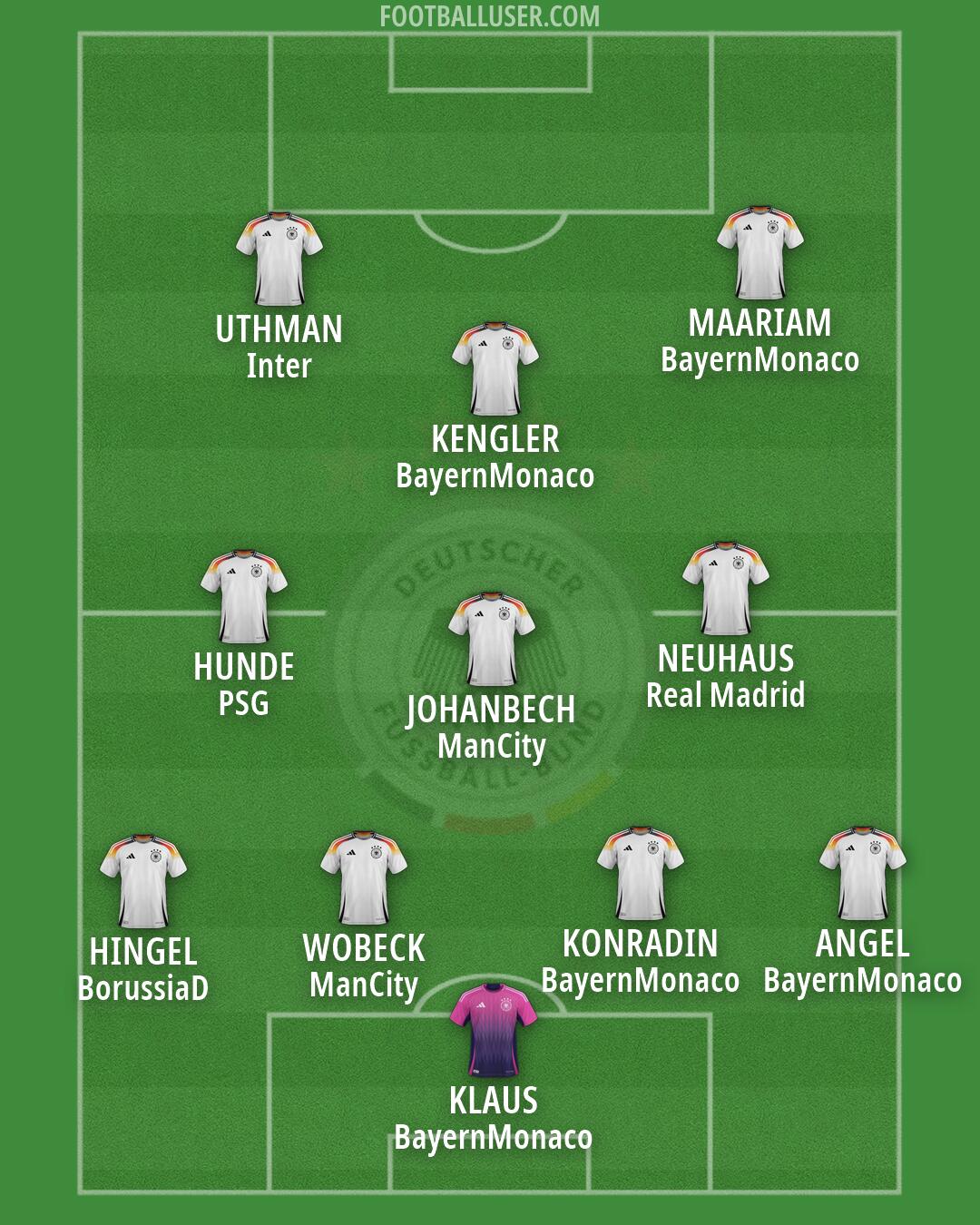 Germany Formation 2026
