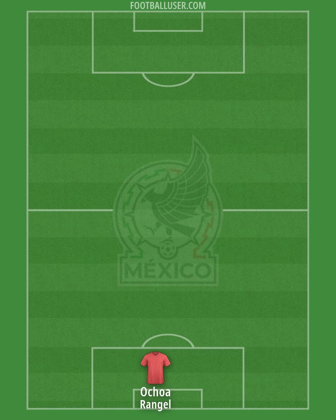 Mexico Formation 2026