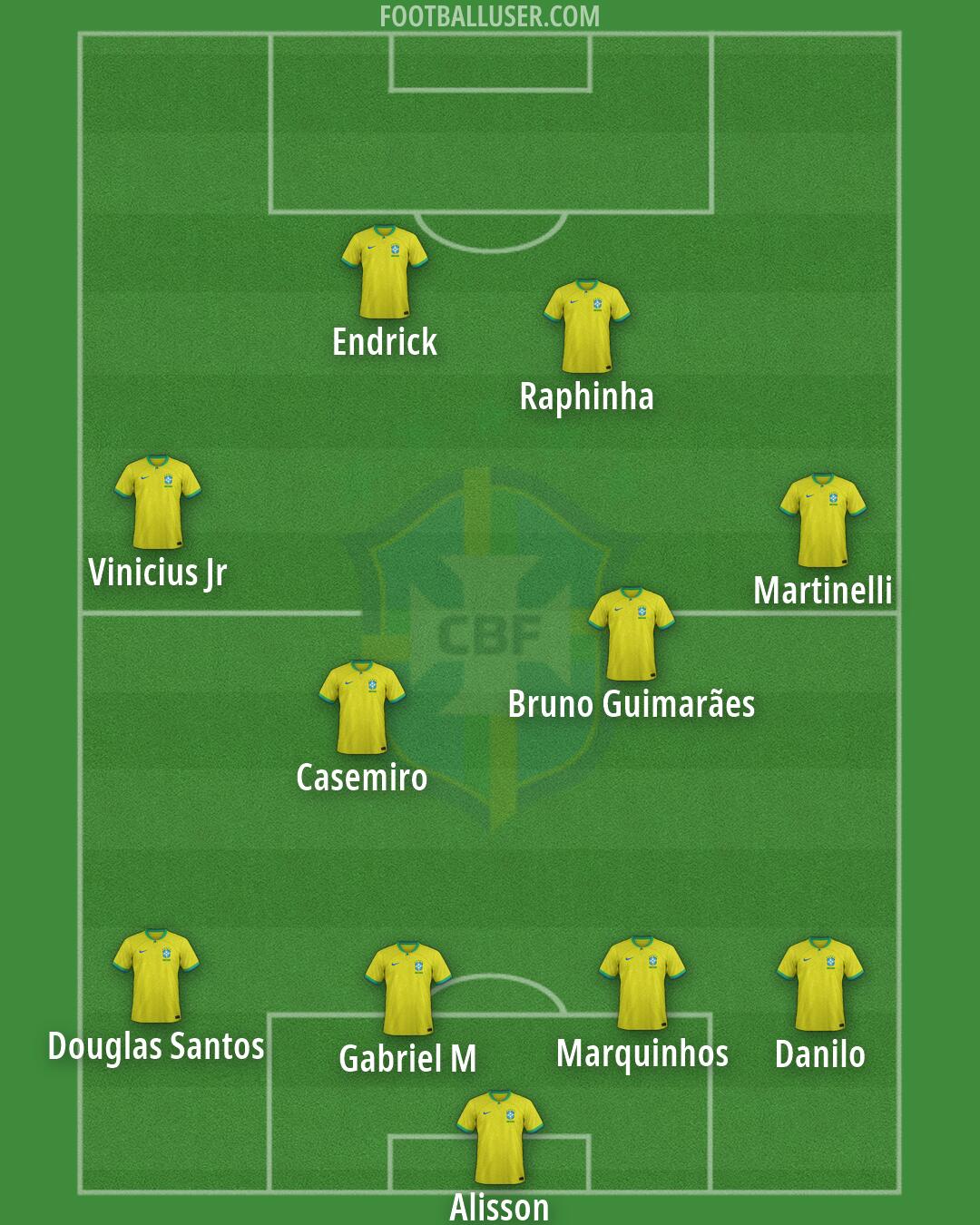 Brazil Formation 2026