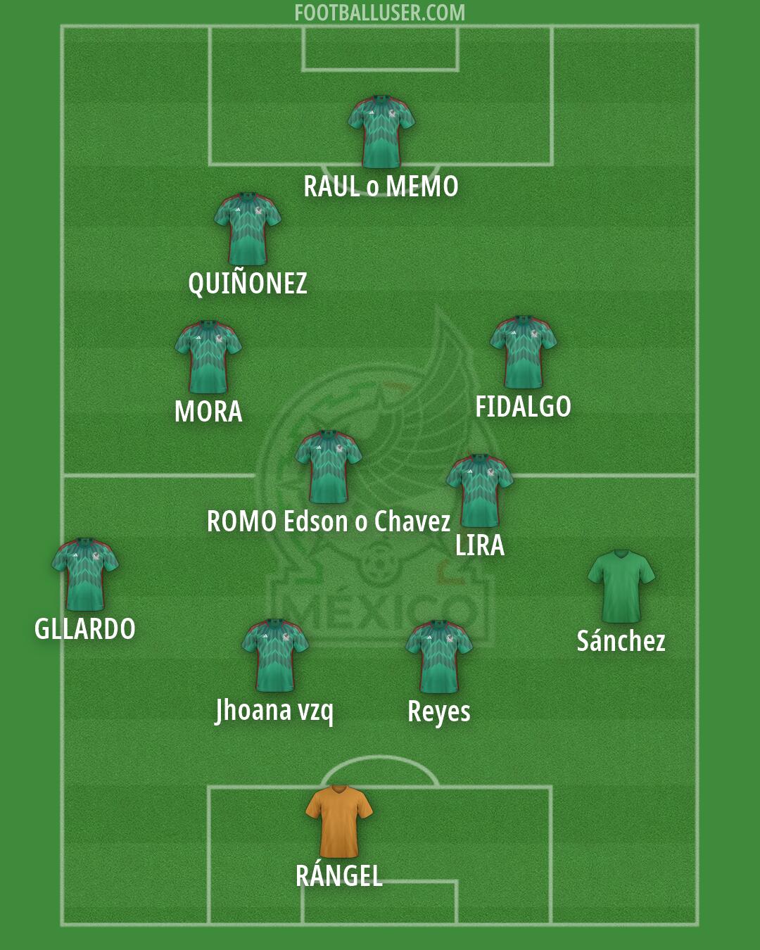 Mexico Formation 2026