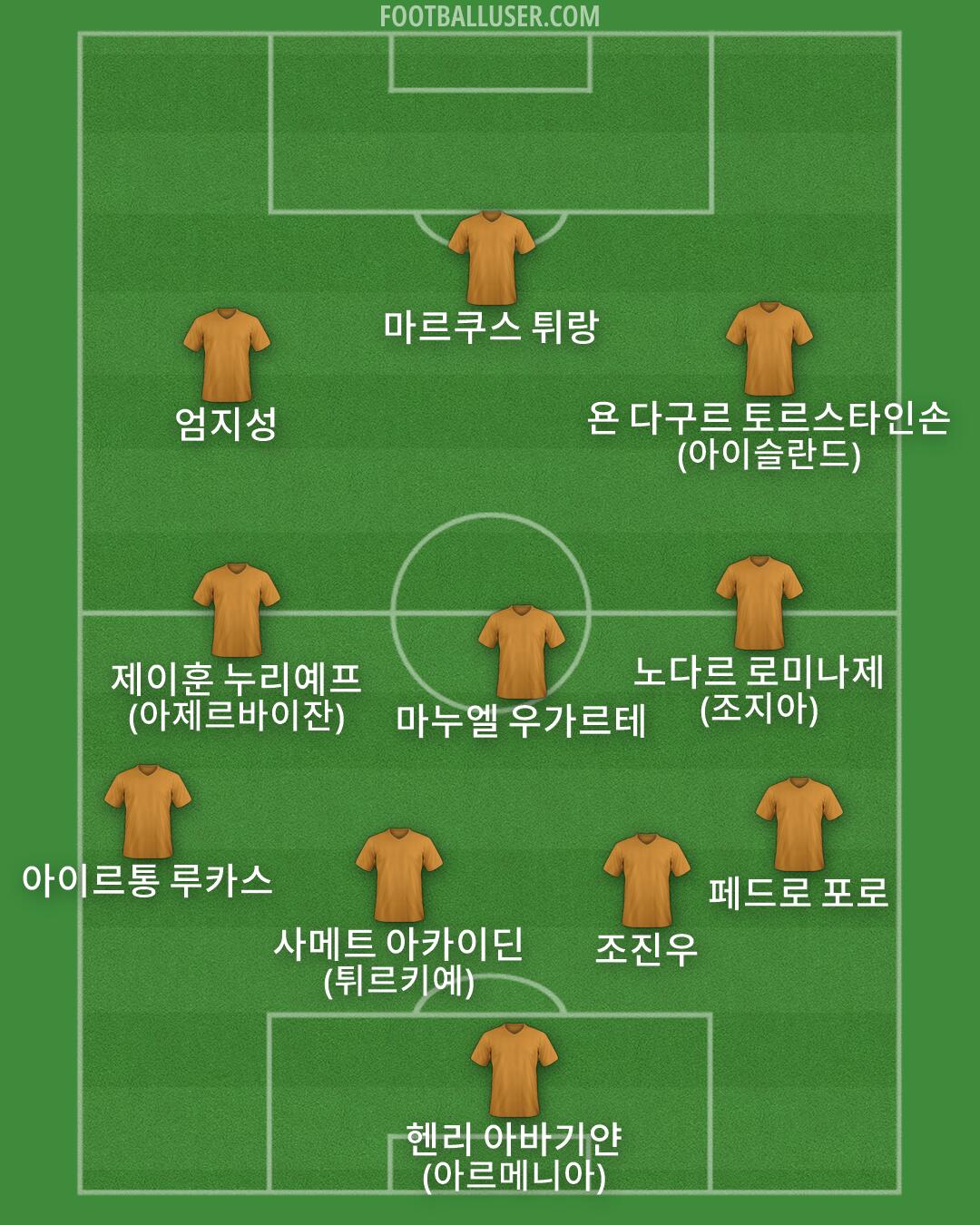 Custom Team Formation 2026