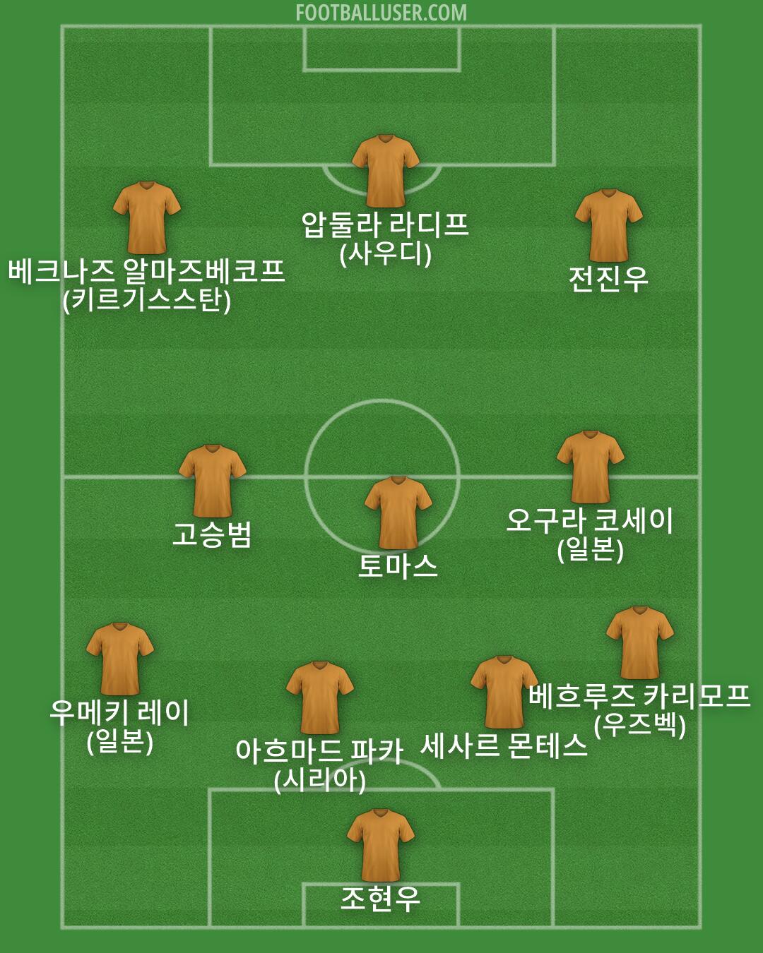Custom Team Formation 2026