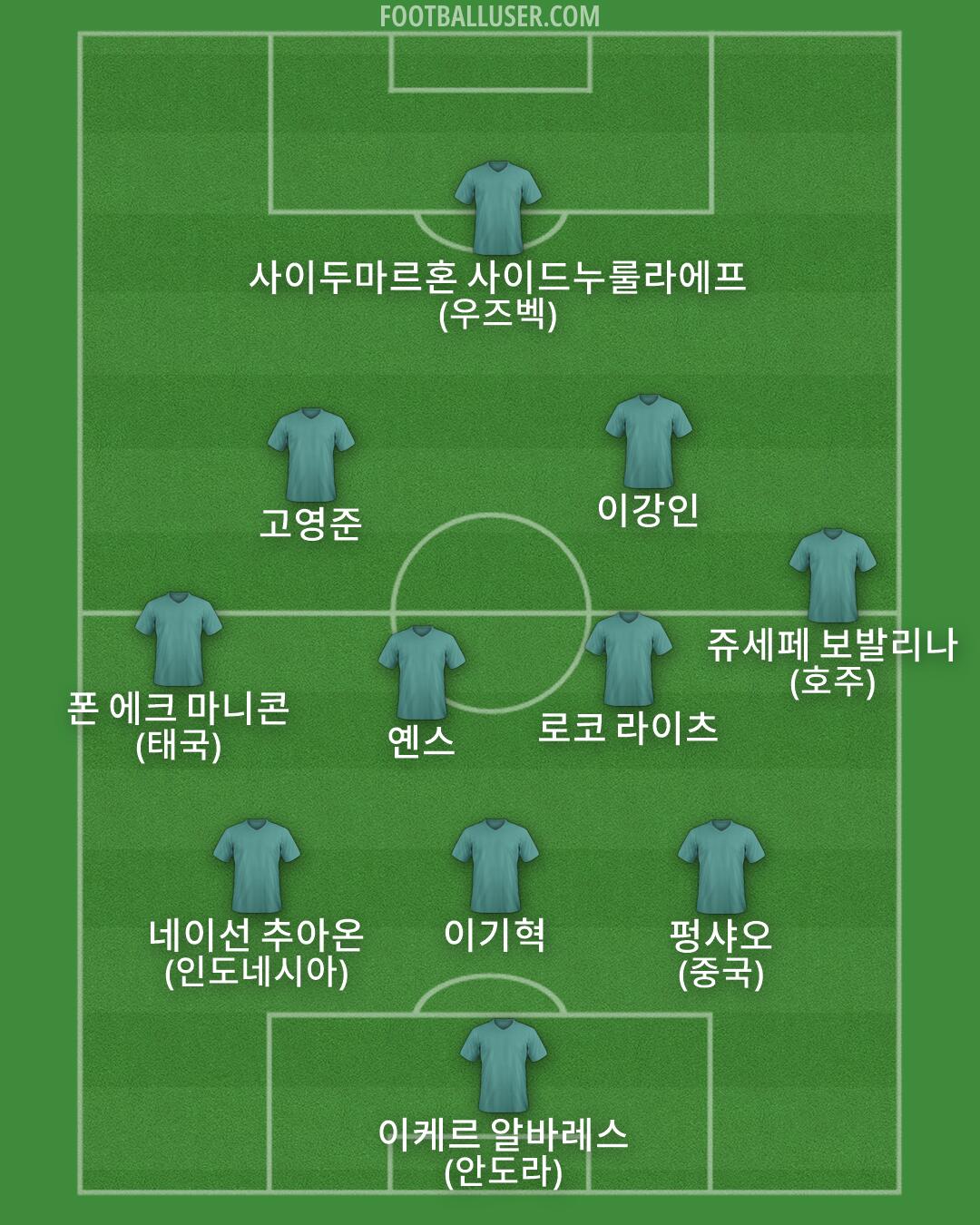 Custom Team Formation 2026