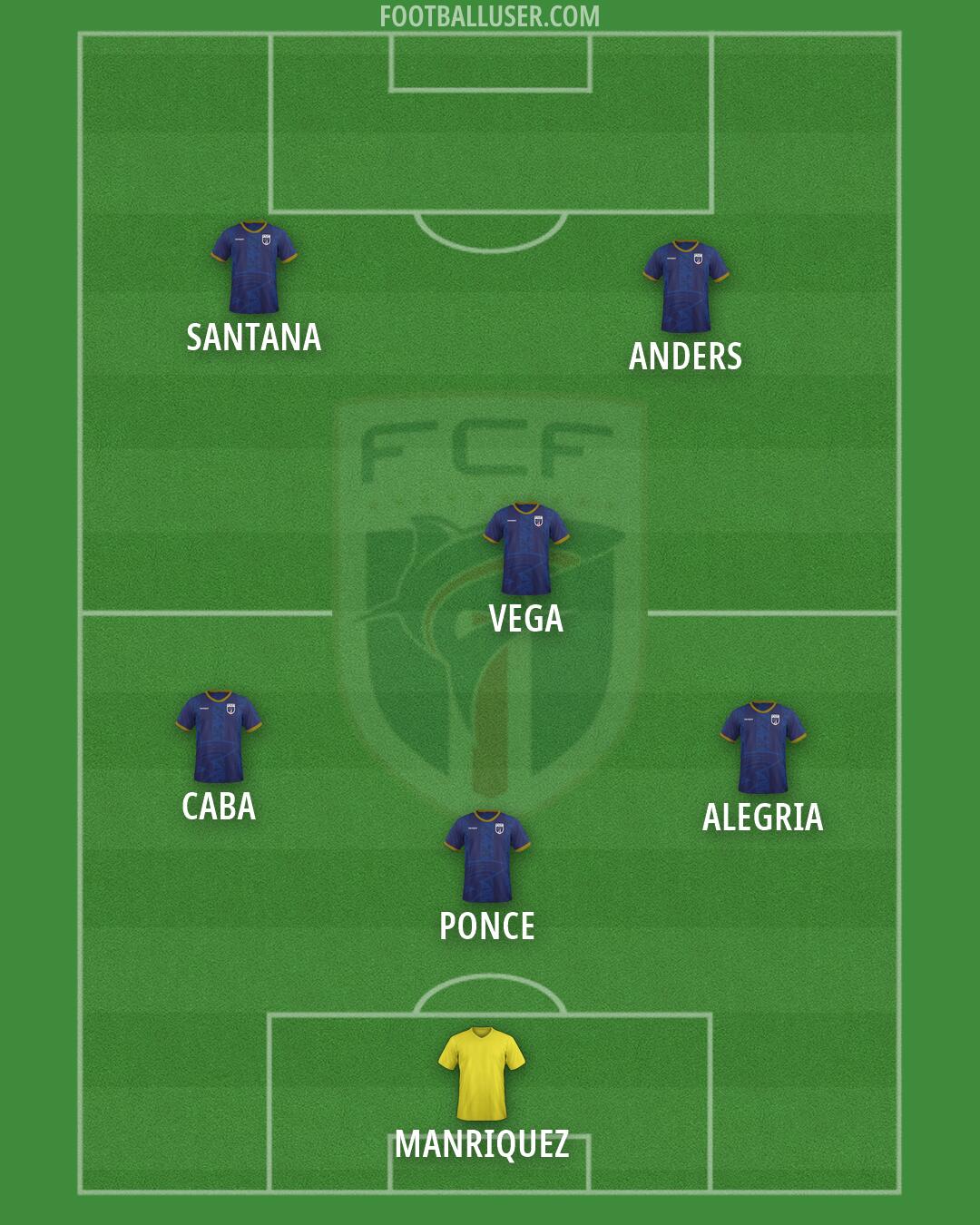 Cape Verde Islands Formation 2026