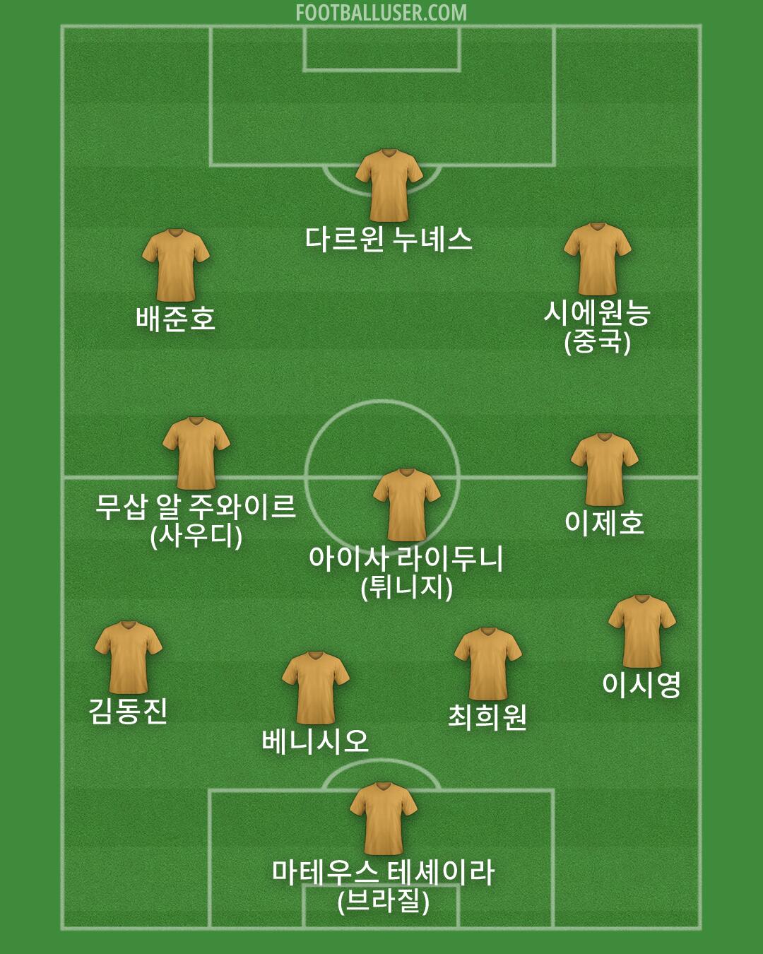 Custom Team Formation 2026