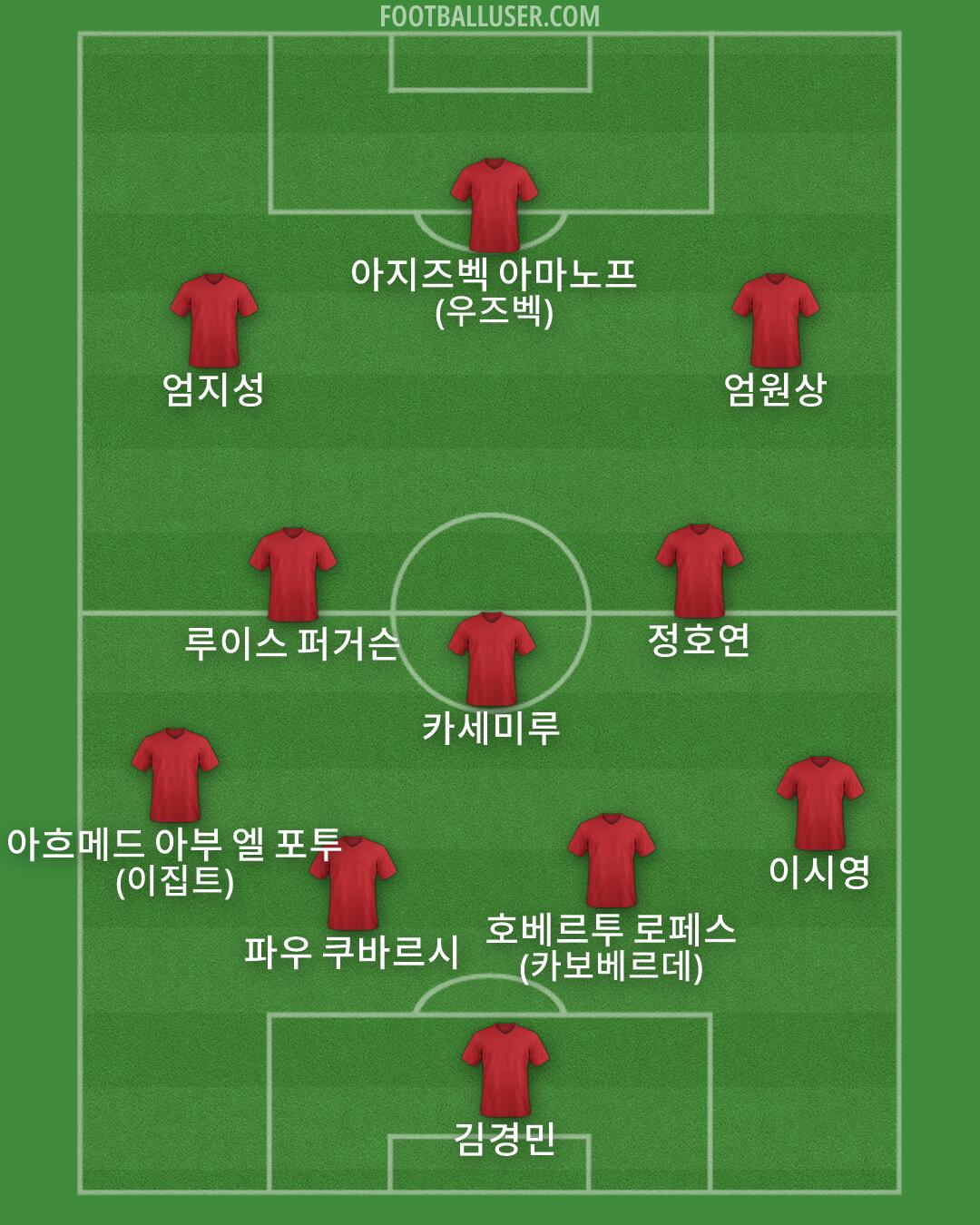 Custom Team Formation 2026