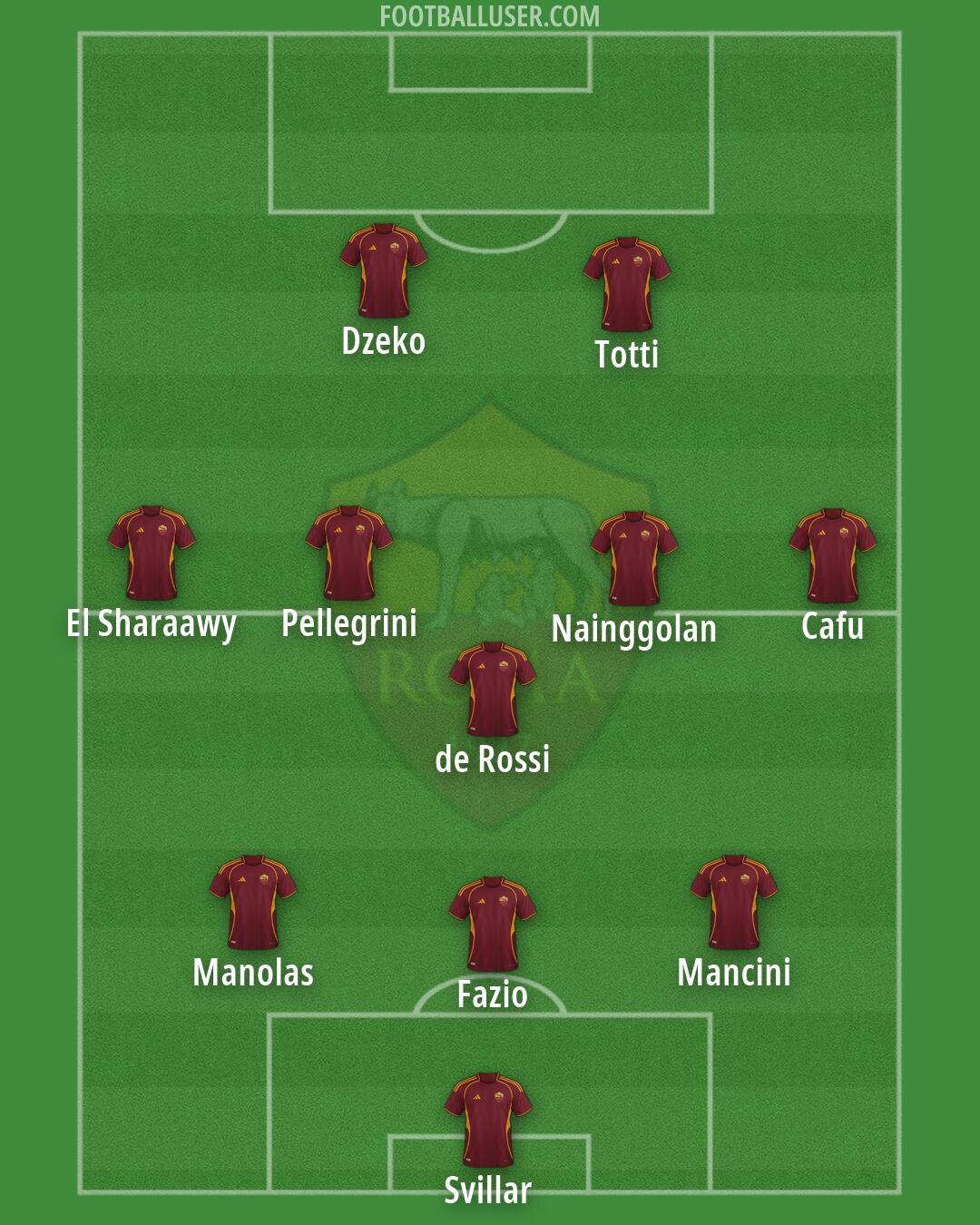 Roma Formation 2026