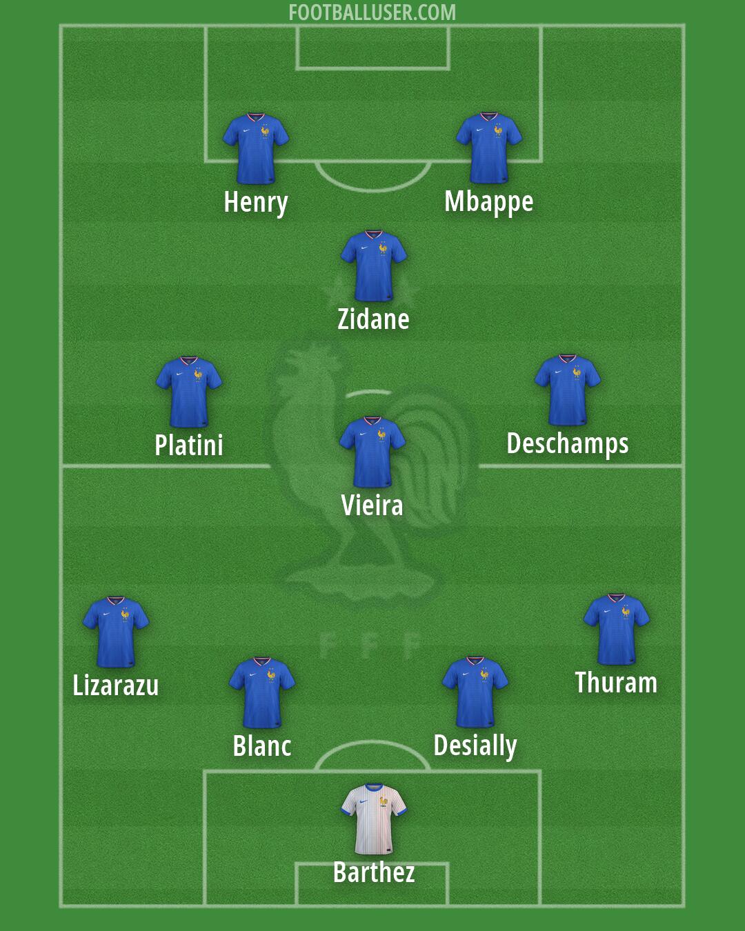 France Formation 2026