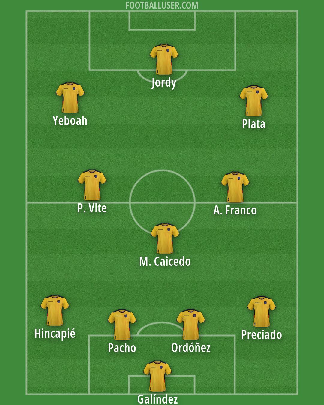 Ecuador Formation 2026