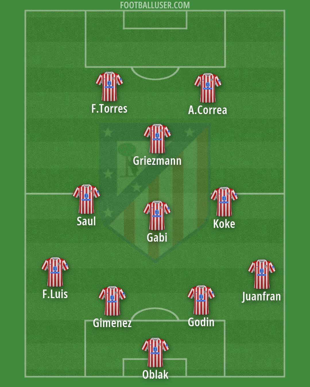Atlético Formation 2026