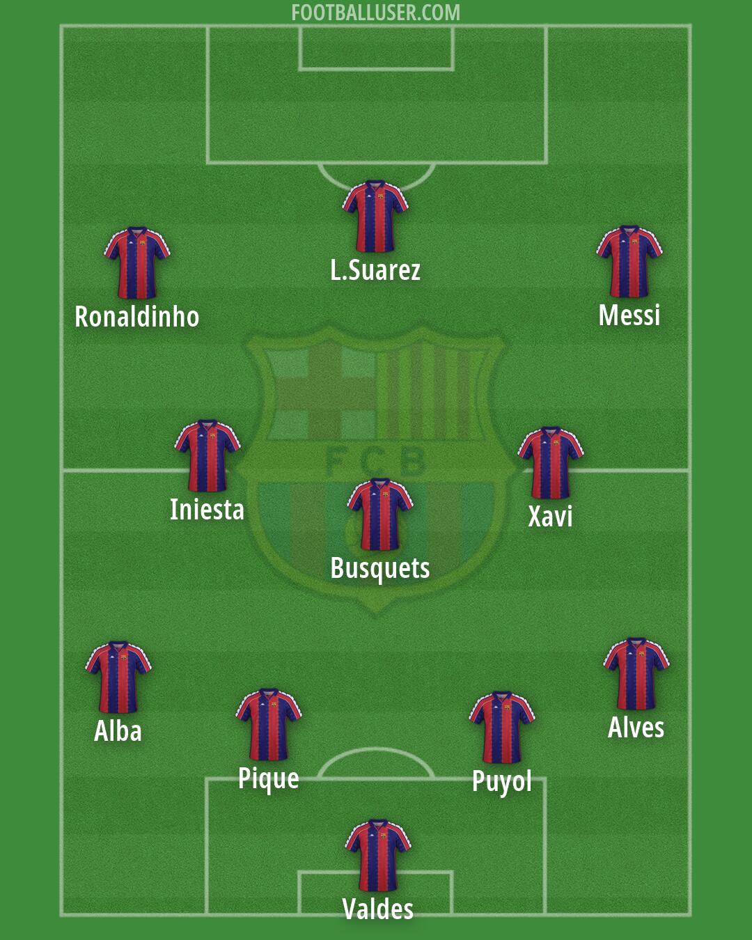 Barcelona Formation 2026