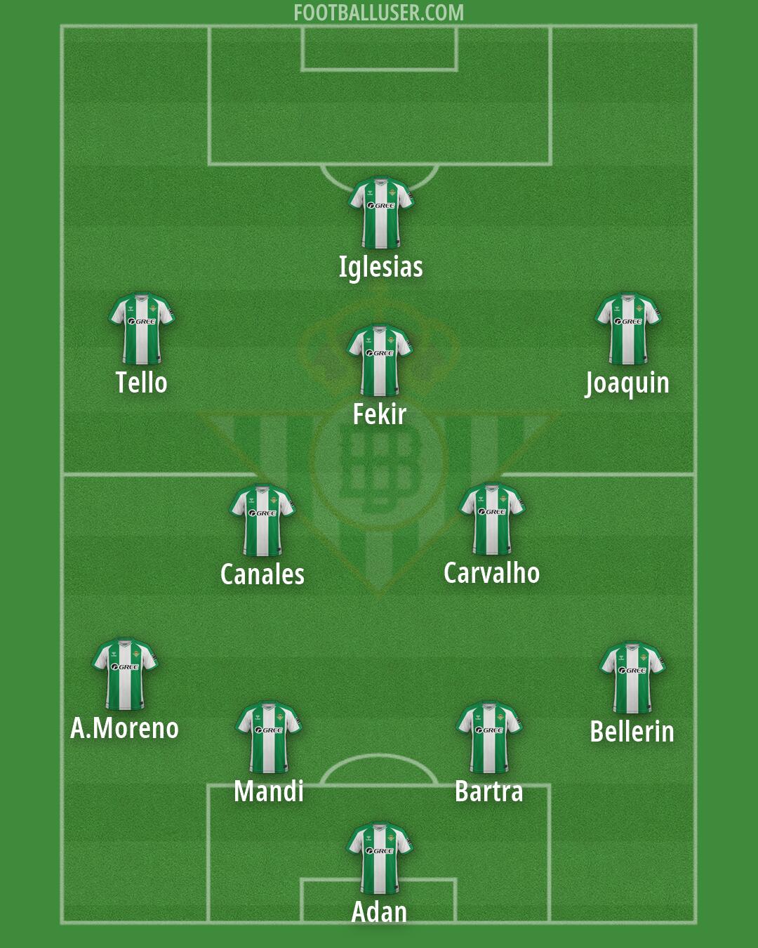 Real Betis Formation 2026