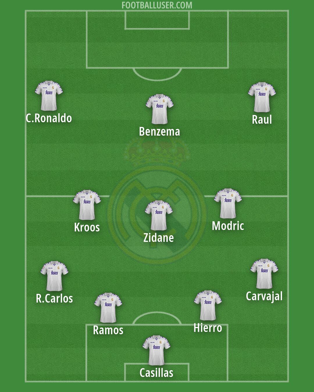 Real Madrid Formation 2026
