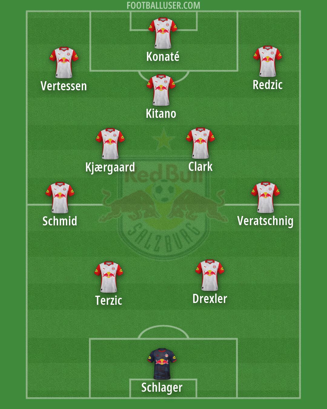 RB Salzburg Formation 2026