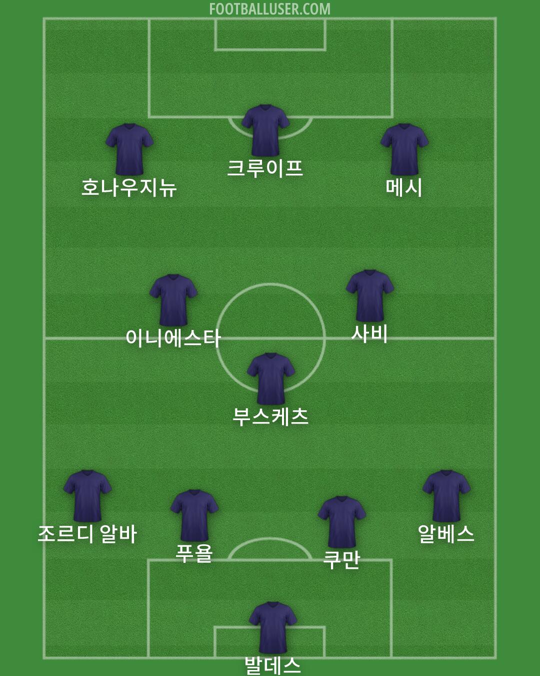 Custom Team Formation 2026