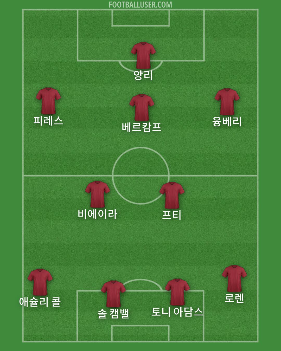 Custom Team Formation 2026