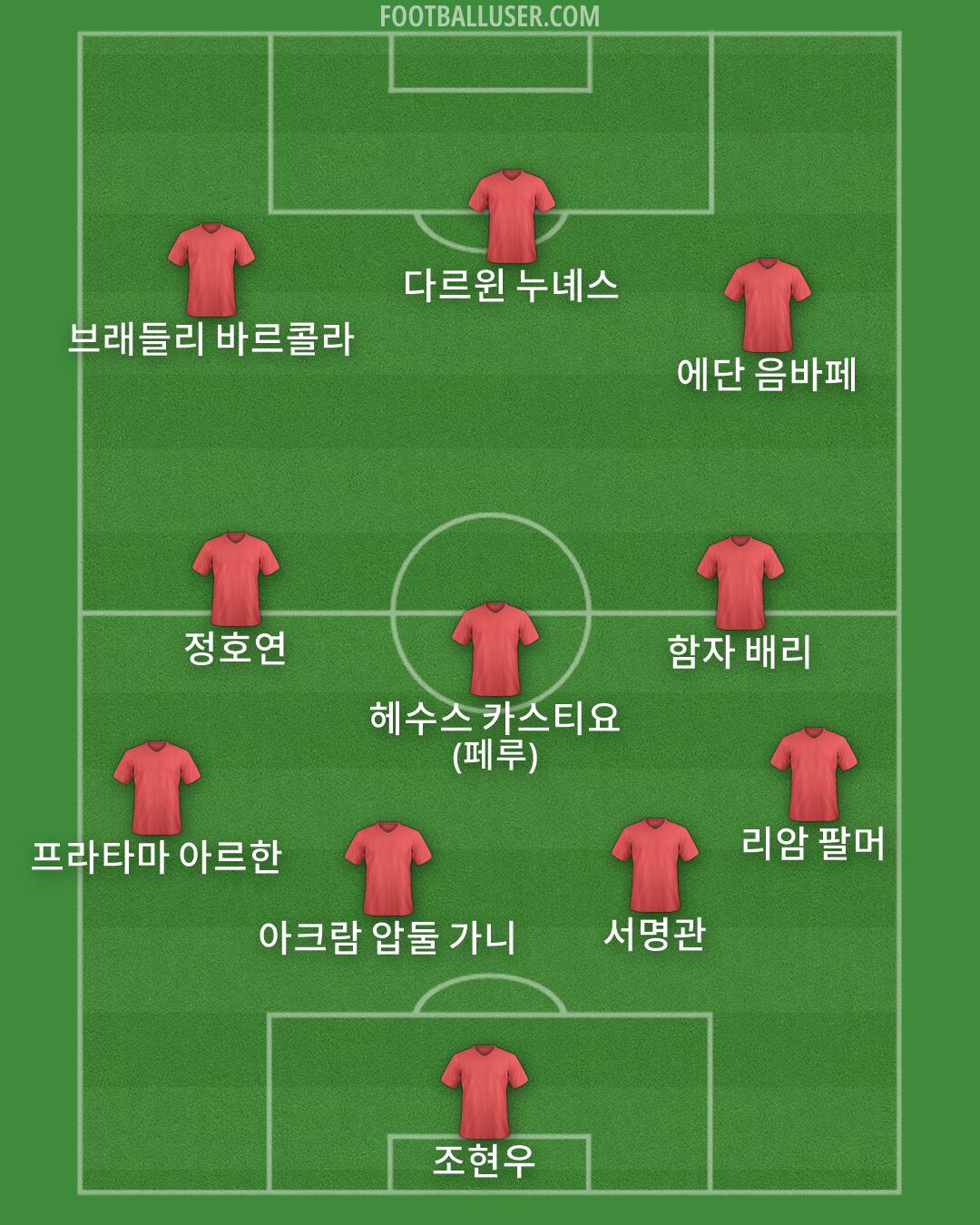 Custom Team Formation 2026