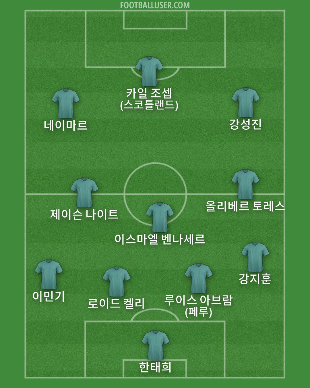 Custom Team Formation 2026