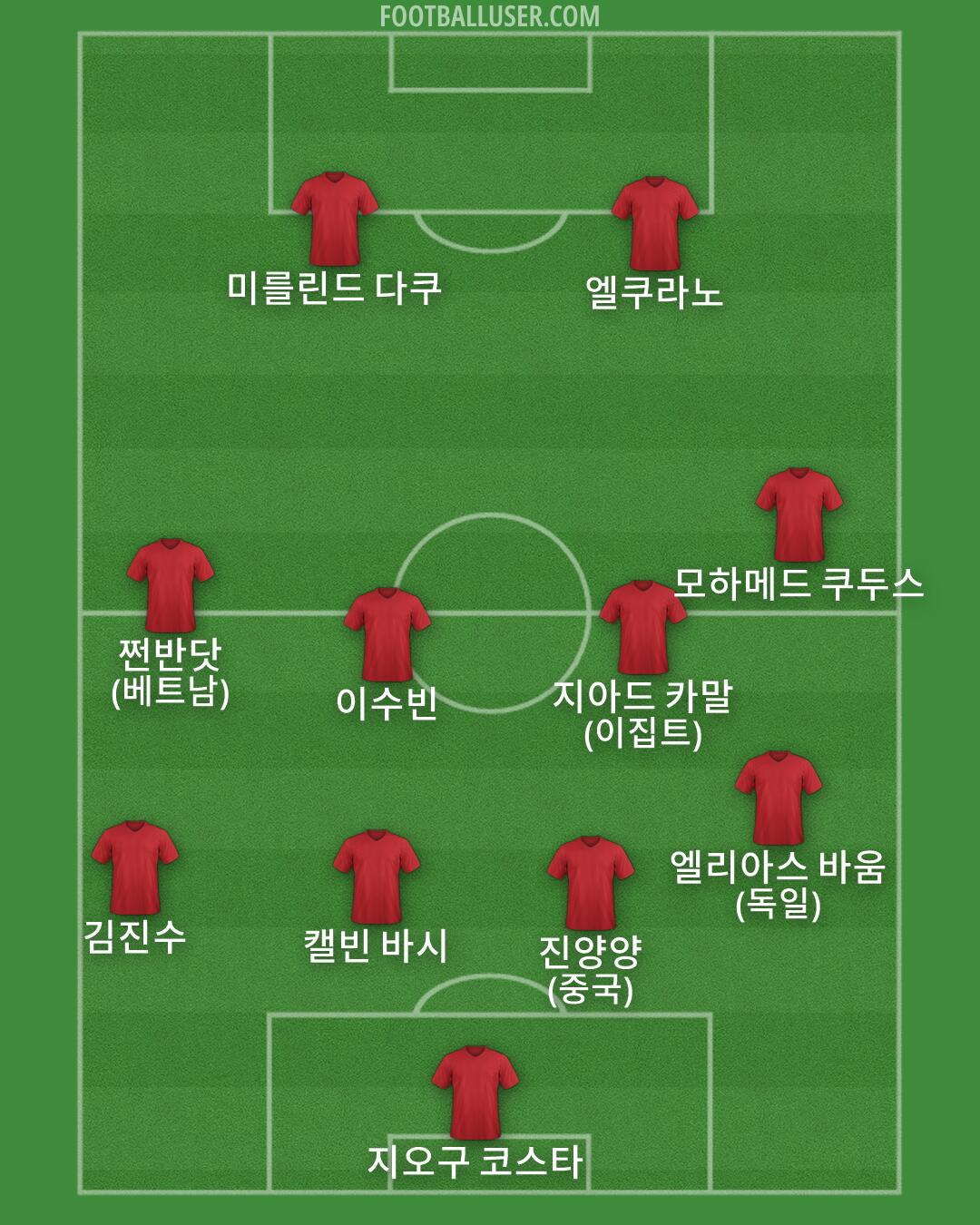 Custom Team Formation 2026