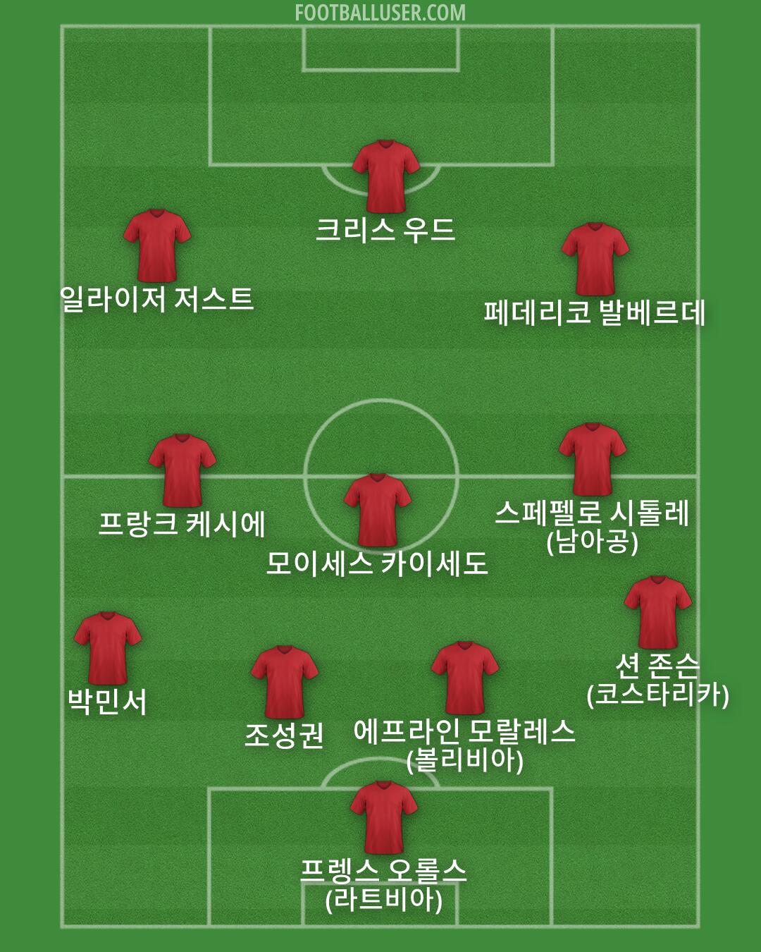 Custom Team Formation 2026