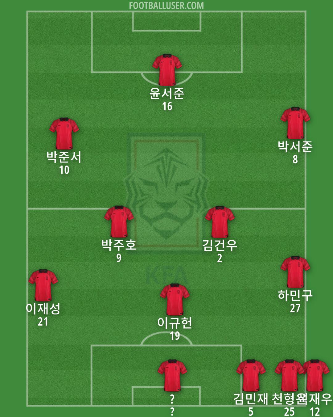 South Korea Formation 2026